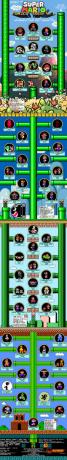 Super Mario Family Tree Versione 1 [GRAFICO] MarioFamilyTree piccolo