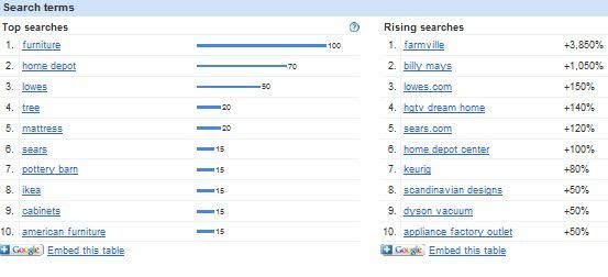 migliori ricerche web