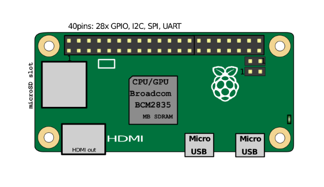 MUO-diy-raspizero diagramma