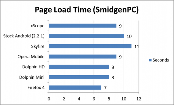 miglior browser Android