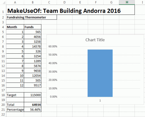 Nuovo grafico di Excel