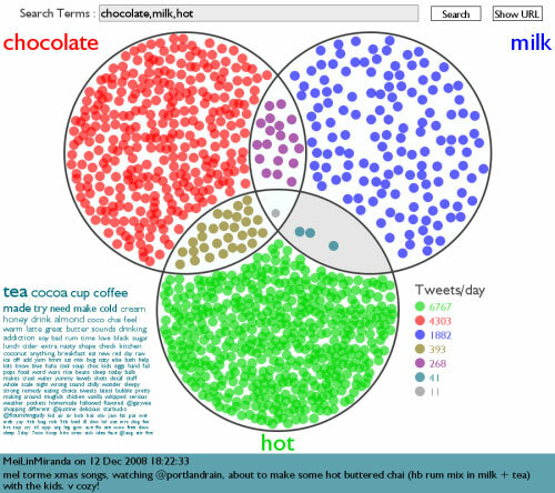 15 cose Twittery per la tua vacanza Piacere twittervenn2