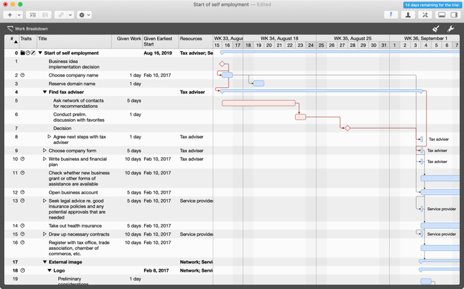 Merlin Project Express su Mac Gantt chart