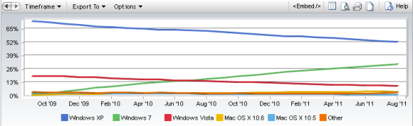 anteprima di Windows 8