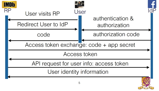 Accesso al sito Web di ricerca OAuth