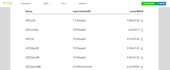 produttori di smartphone migliori per gli aggiornamenti Android HTC