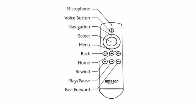 Schema con etichetta di Alexa Voice Remote Control per Amazon Fire TV Stick