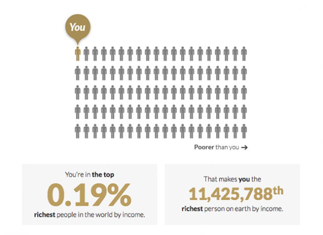 global-ricco-list