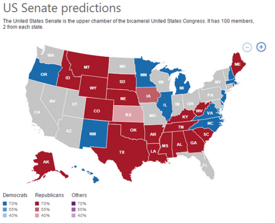 Previsioni del Senato degli Stati Uniti di Bing