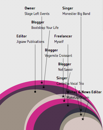 come fare un'infografica