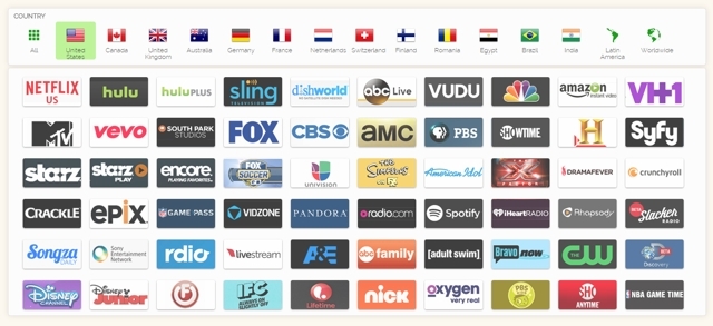 8 istanze che non stavi utilizzando una VPN ma che avresti dovuto: la lista di controllo VPN ci usa i canali