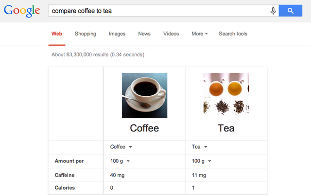 google-nutrizione-caffè-tè