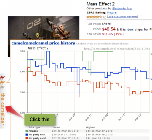 3 estensioni di Google Chrome per salvare $$$ quando acquisti camelizer online1