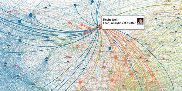 3 modi per visualizzare in modo significativo gli strumenti di registrazione della rete LinkedIn 07