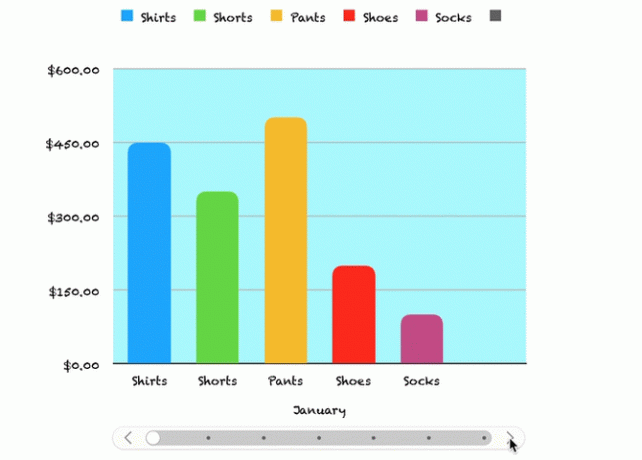 Grafico interattivo in numeri GIF