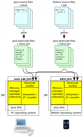 macchina virtuale Java