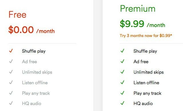 Spotify-pricing