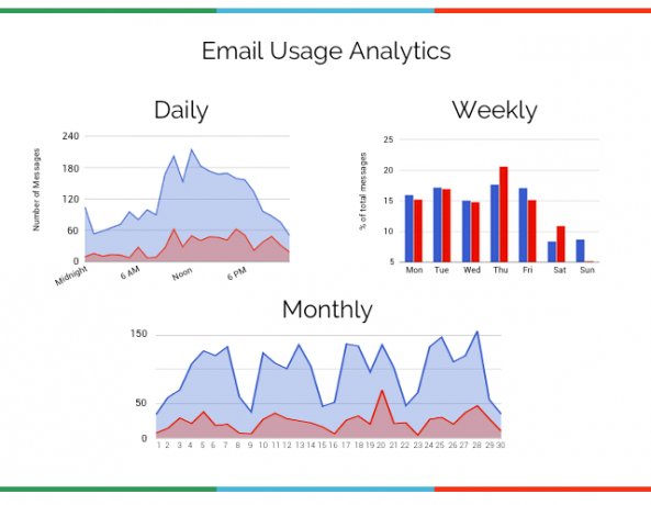 online-analisi-te-gmail metri