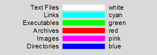 Colori dei file Linux