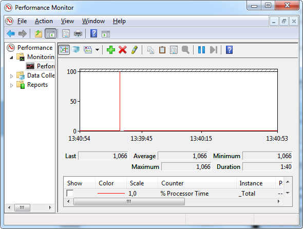 aggiornamento ram del laptop