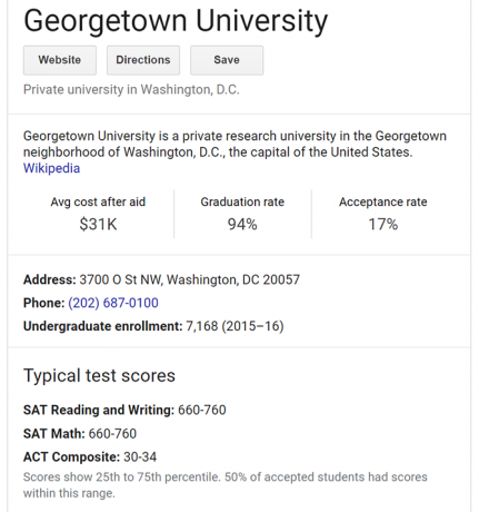 Il modo migliore per trovare informazioni sull'ammissione al college su Google Google University 1