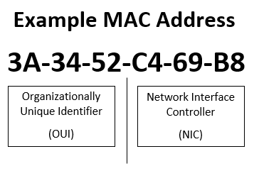 Esempio di indirizzo MAC