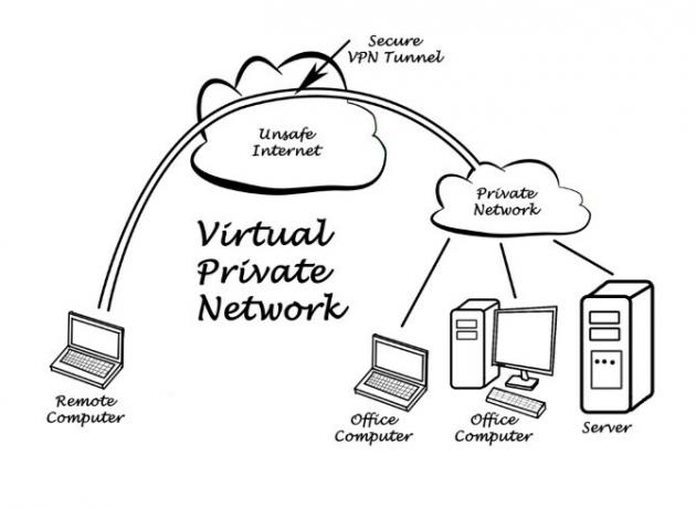 Un diagramma di un tunnel VPN