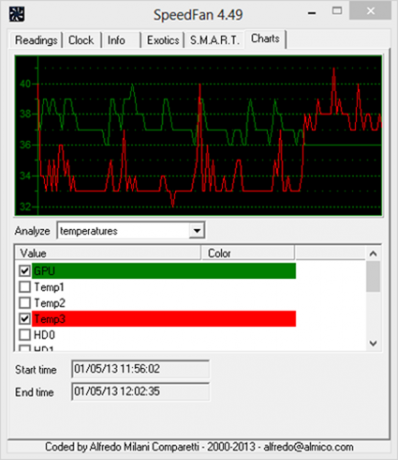 monitor della temperatura del sistema