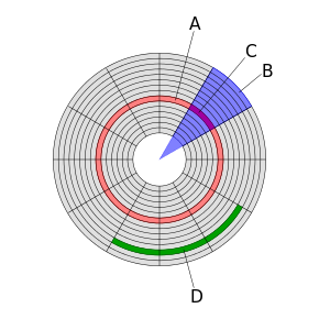 diagramma dei settori del disco rigido