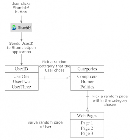 pseudo_flow