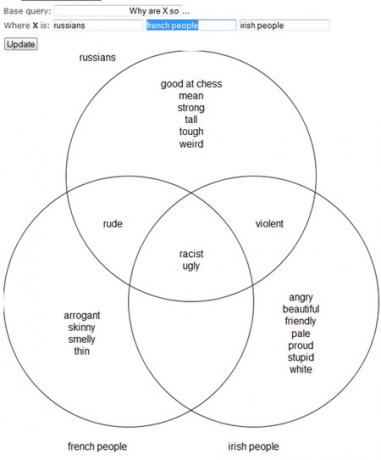 Google Suggest Diagramma di Venn