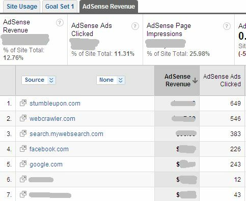 Come visualizzare le prestazioni di Adsense in Google Analytics e perché vorresti adsense8