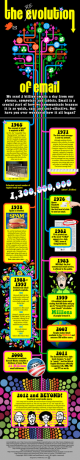 The Revolution Of Email [INFOGRAPHIC] TheRevolutionofEmail