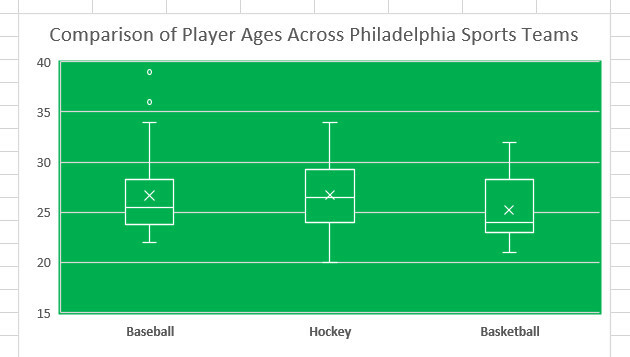 box whisker chart v3 excel