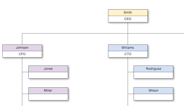 Crea diagrammi fantastici usando Cacoo e Google Drive Cacoo Organization