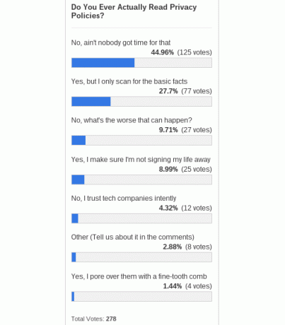 privacy-politiche-poll