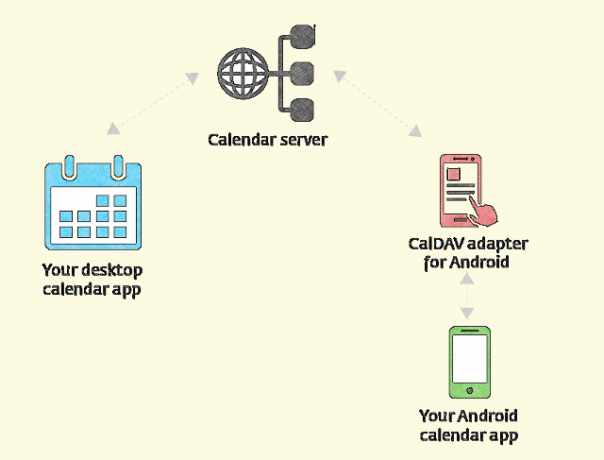 sync-linux-calendari-schema