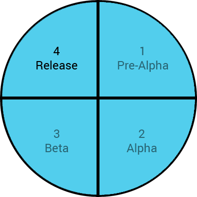 software-phase-rilascio