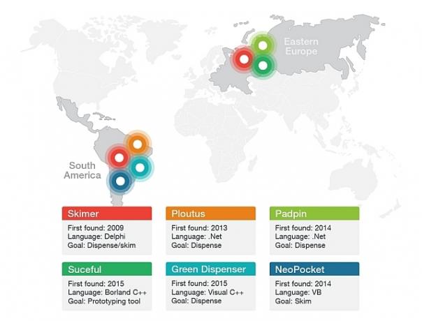 Siti di malware per bancomat Trend Micro