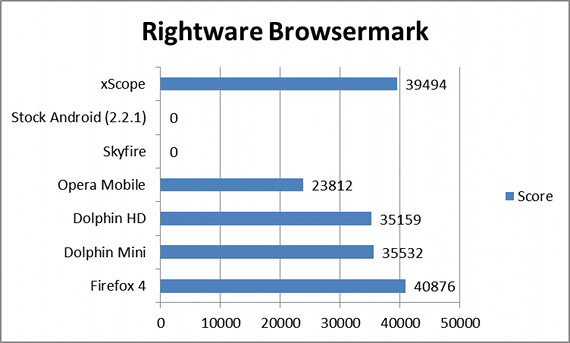 browser Android