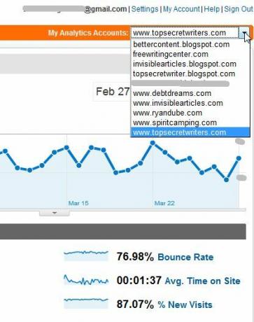 Monitora diversi account Google Analytics con TrakkBoard trakken1