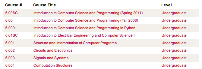 I 11 migliori siti per corsi di programmazione online gratuiti Corsi di programmazione online con opencourseware