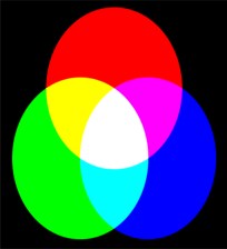 Come colorare facilmente le immagini RGB corrette in Photoshop 1
