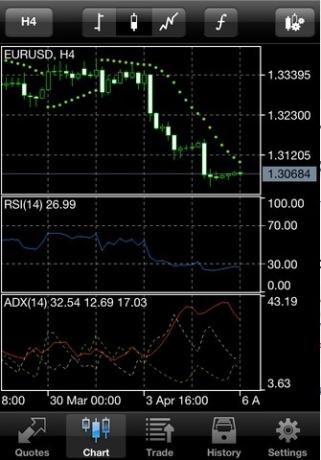 metatrader 5 per ios /> </p> <p> Oltre a queste funzionalità e 30 degli indicatori tecnici più popolari, l'app ti consente di scambiare Forex direttamente dal tuo dispositivo iOS. L'app si collega a molte società di intermediazione e ti consente di negoziare Forex con loro, mantenendo un record della tua cronologia di trading per riferimento. </p> <p> <img src =