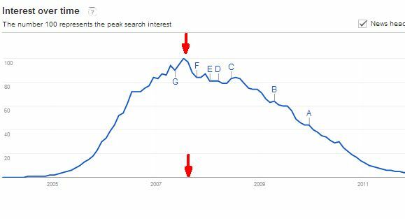 google governa la rete