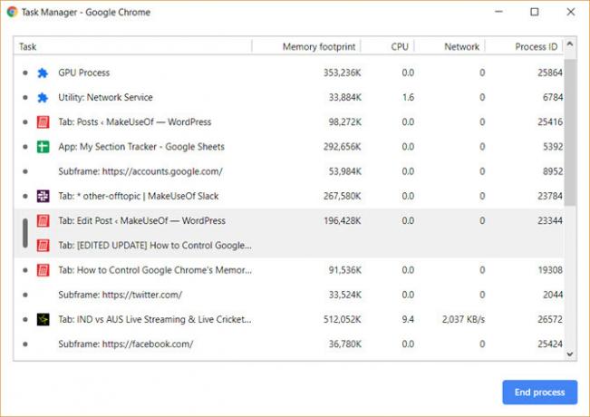 Task Manager di Google Chrome