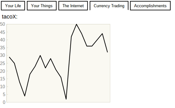 avanzato bitcoin-simulatore