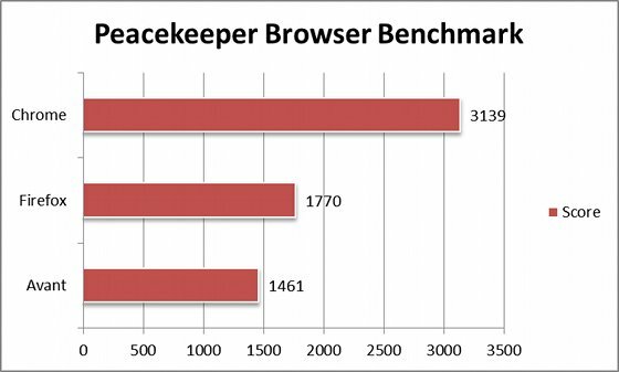 alternativa a Internet Explorer