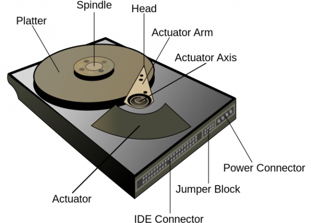 diagramma anatomia di un disco rigido