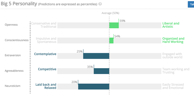 facebook-caratteristiche predizione